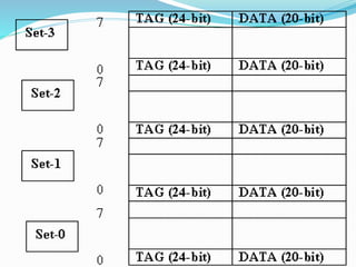 Translation lookaside buffer