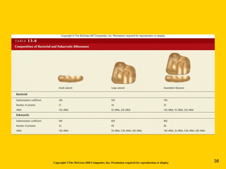 Copyright ©The McGraw-Hill Companies, Inc. Permission required for reproduction or display 38
 