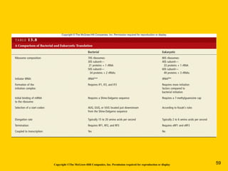 Copyright ©The McGraw-Hill Companies, Inc. Permission required for reproduction or display 59
 