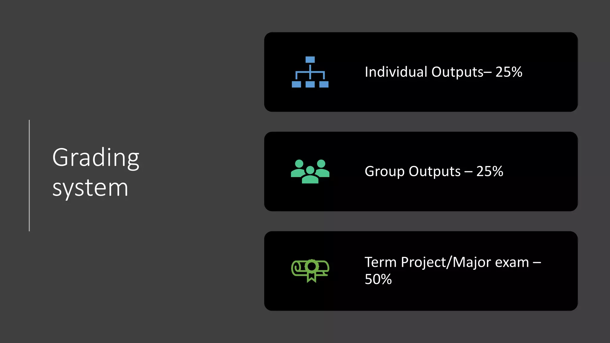 Grading
system
Individual Outputs– 25%
Group Outputs – 25%
Term Project/Major exam –
50%
 