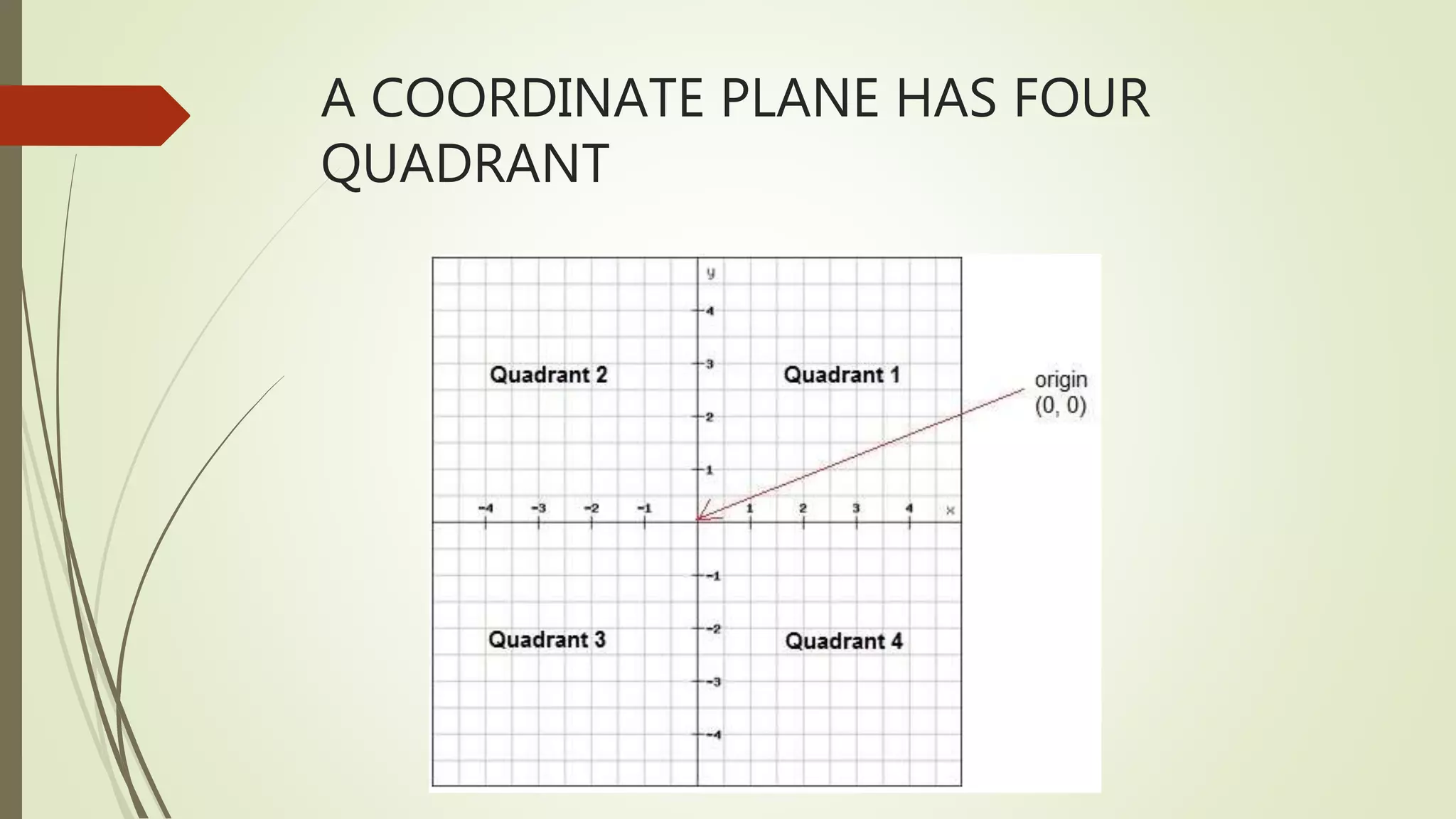 Translation on the coordinate plane | PPT