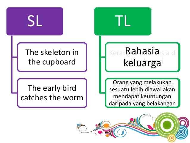 Translation Principles