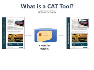 It looks for
matches
What is a CAT Tool?
Basic performance
 