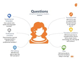 3
Translated PDF
Will she be able
to submit it with
the same format,
as the original
text is?
Questionsarising from the previous situation…
PDF editing
Will María be
able to open the
PDF and edit it?
Professional
translator
Does knowing a second
language qualify a
person to be a
professional translator?
Speaking two
languages
Can a person who
speaks two languages
translate?
Time
Will she be able to
have the translation
ready in one day?
Translation problems
Will she know how to
translate all the cultural
items, proper nouns,
terminology, etc. the original
text contains?
 
