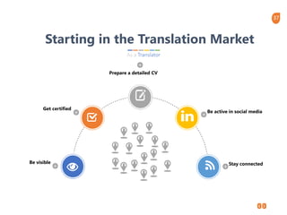 37
Starting in the Translation Market
As a Translator
Be visible
Get certified
Prepare a detailed CV
Be active in social media
Stay connected
 