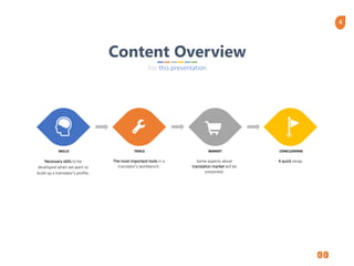 4
Content Overview
For this presentation
TOOLS
The most important tools in a
translator’s workbench.
MARKET
Some aspects about
translation market will be
presented.
CONCLUSIONS
A quick recap.
SKILLS
Necessary skills to be
developed when we want to
build up a translator’s profile.
 