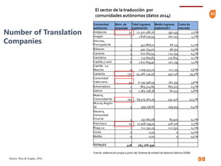 40
Number of Translation
Companies
Source: Rico & Aragón, 2016
 