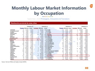 43
Monthly Labour Market Information
by Occupation
Source: Servicio Público de Empleo Estatal (SEPE)
September, 2018 Philologists, Interpreters & Translators
 