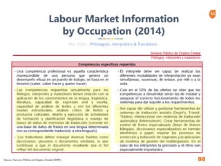44
Labour Market Information
by Occupation (2014)
Source: Servicio Público de Empleo Estatal (SEPE)
Year 2014 - Philologists, Interpreters & Translators
 