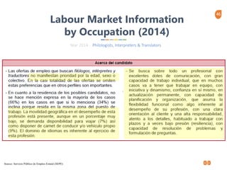 46
Labour Market Information
by Occupation (2014)
Source: Servicio Público de Empleo Estatal (SEPE)
Year 2014 - Philologists, Interpreters & Translators
 