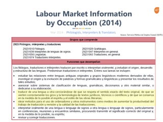 47
Labour Market Information
by Occupation (2014)
Source: Servicio Público de Empleo Estatal (SEPE)
Year 2014 - Philologists, Interpreters & Translators
 