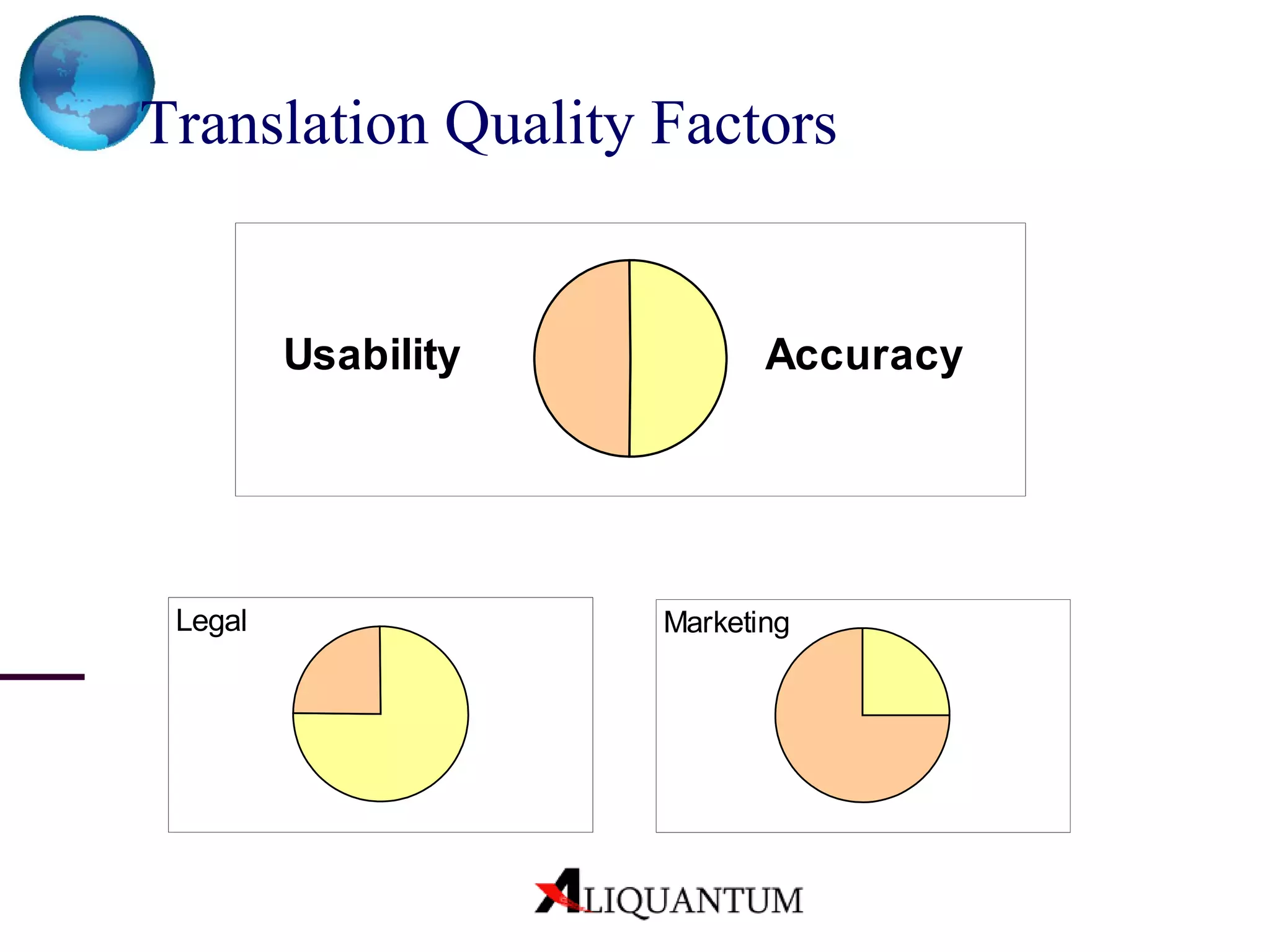 Translation Quality Factors  