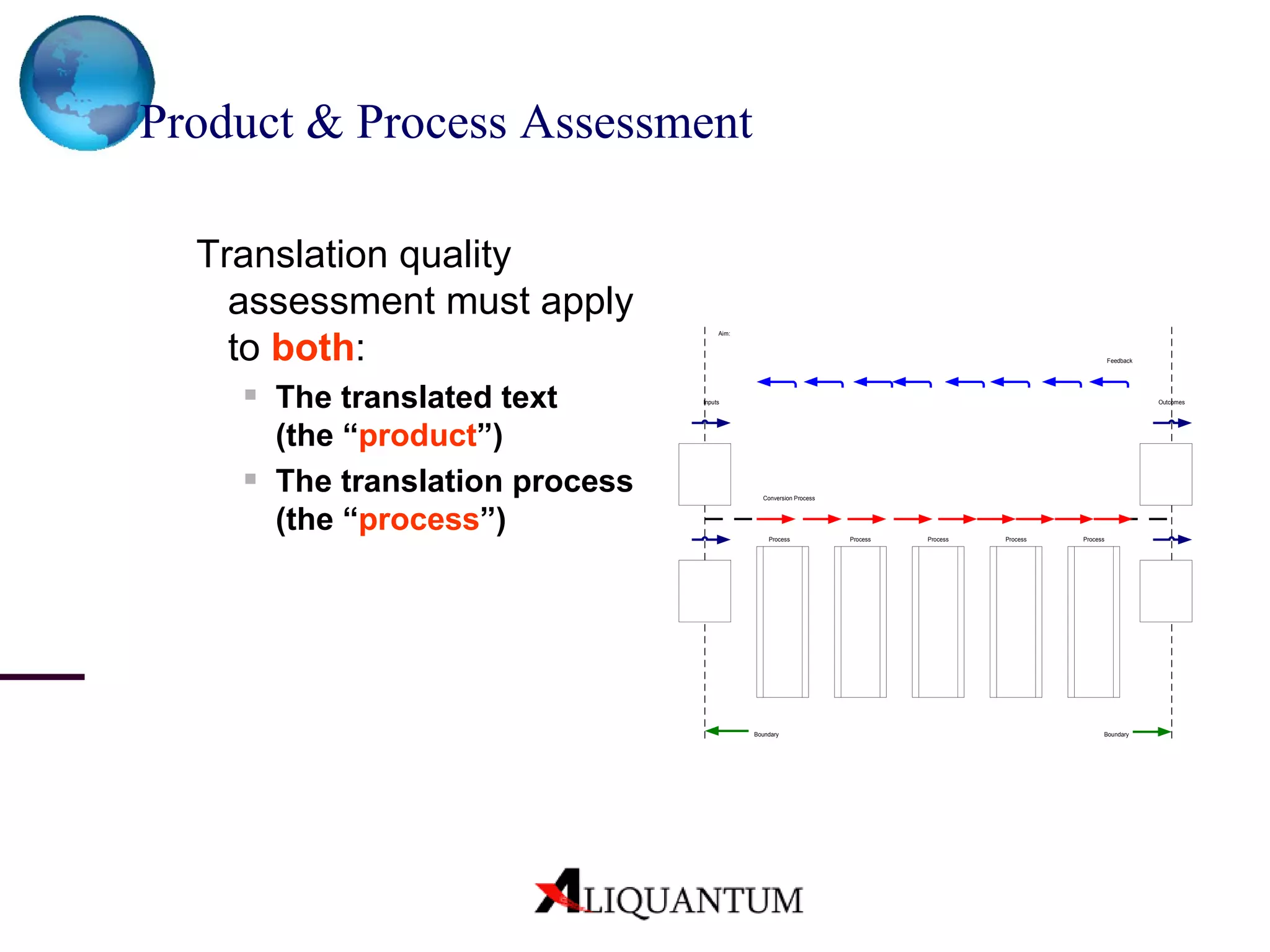 Product & Process Assessment Translation quality assessment must apply to  both :  The translated text (the “ product ”) The translation process (the “ process ”) 
