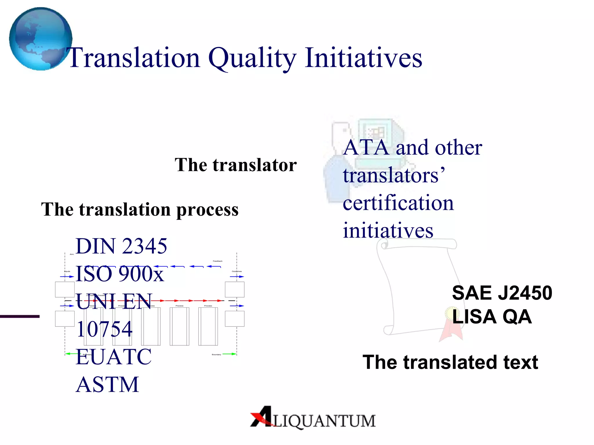Translation Quality Initiatives The translated text The translation process The translator SAE J2450 LISA QA DIN 2345 ISO 900x UNI EN 10754 EUATC ASTM ATA and other translators’ certification initiatives 