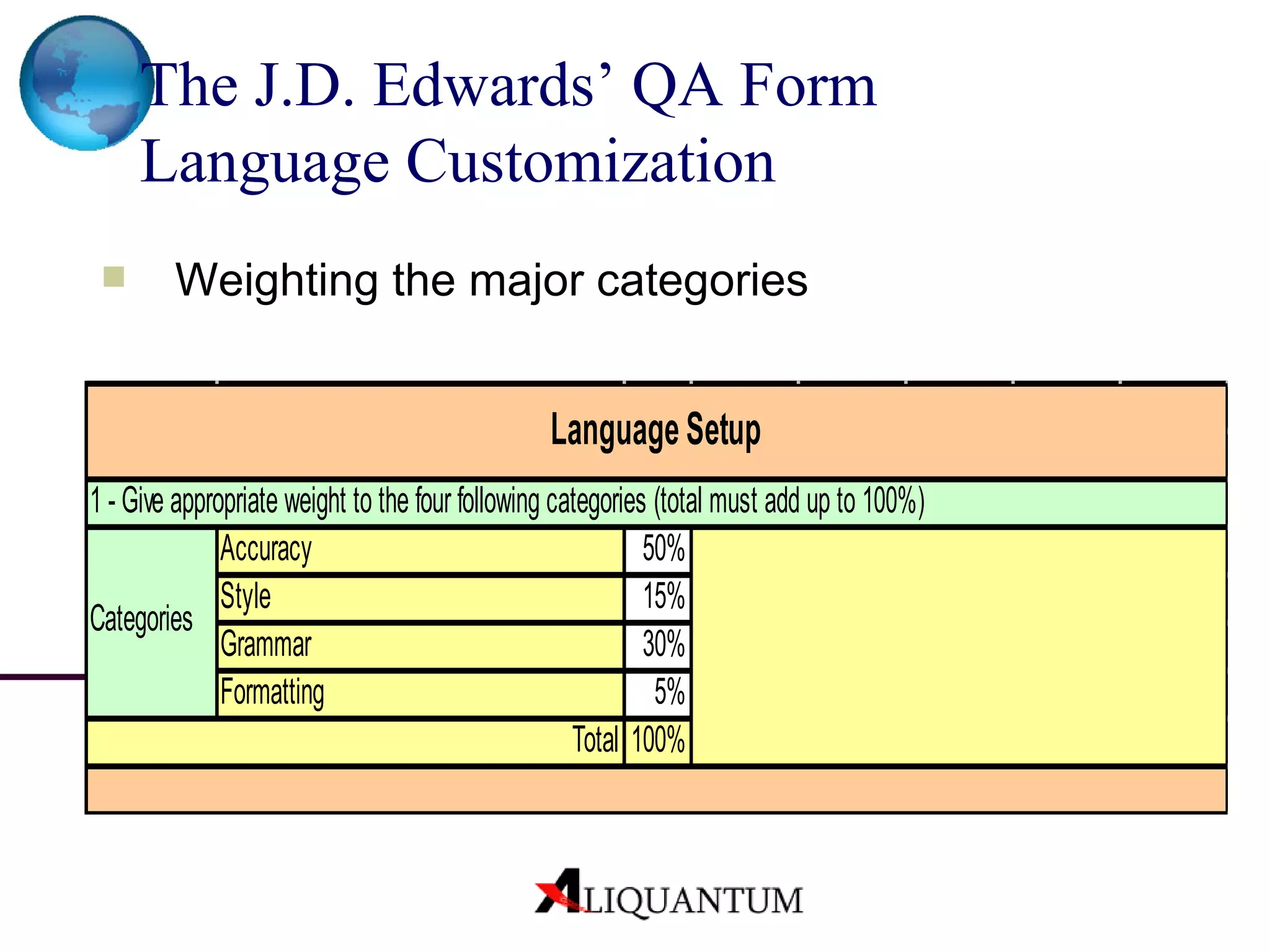 The J.D. Edwards’ QA Form Language Customization   Weighting the major categories 