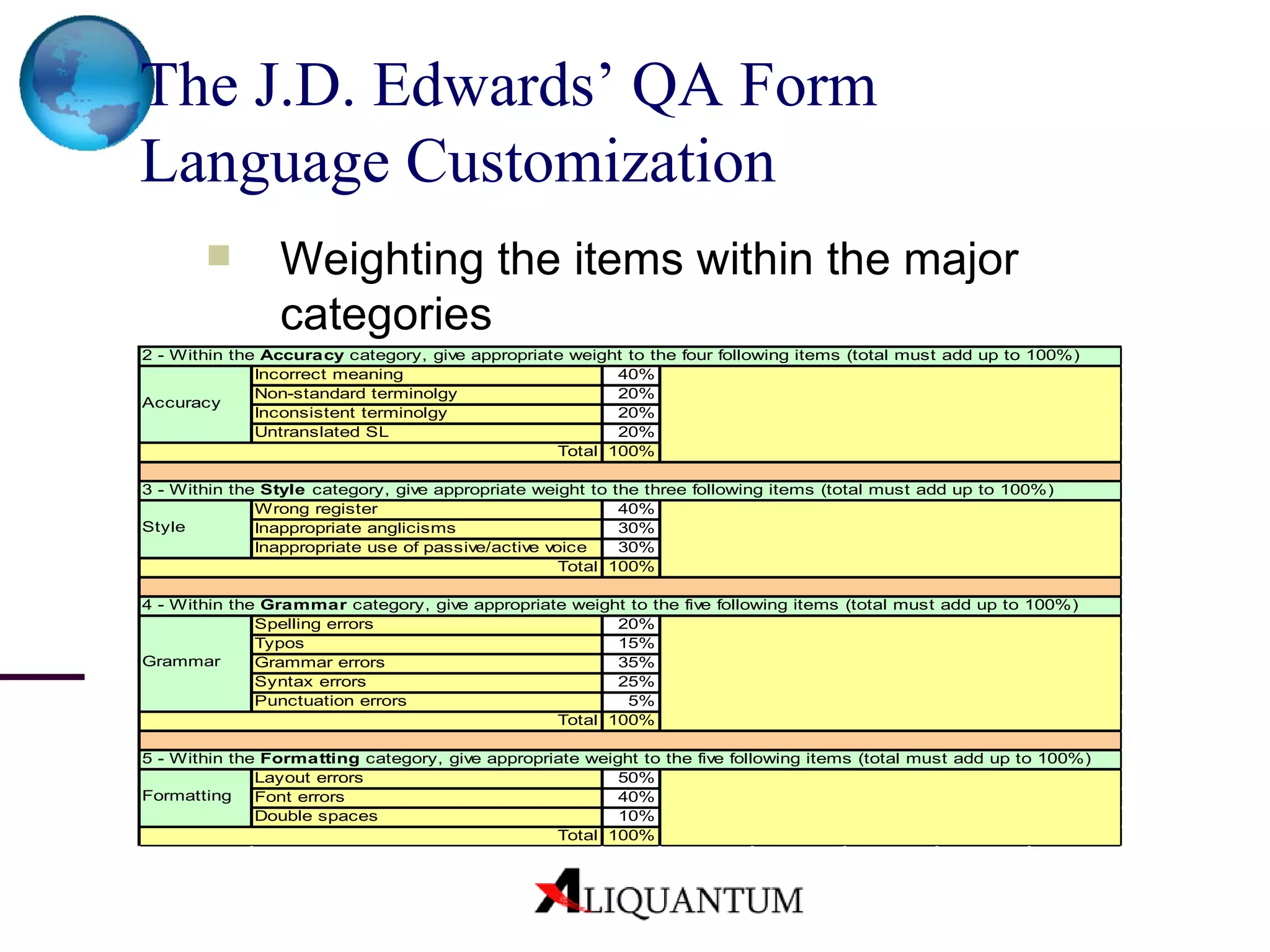 The J.D. Edwards’ QA Form Language Customization   Weighting the items within the major categories 
