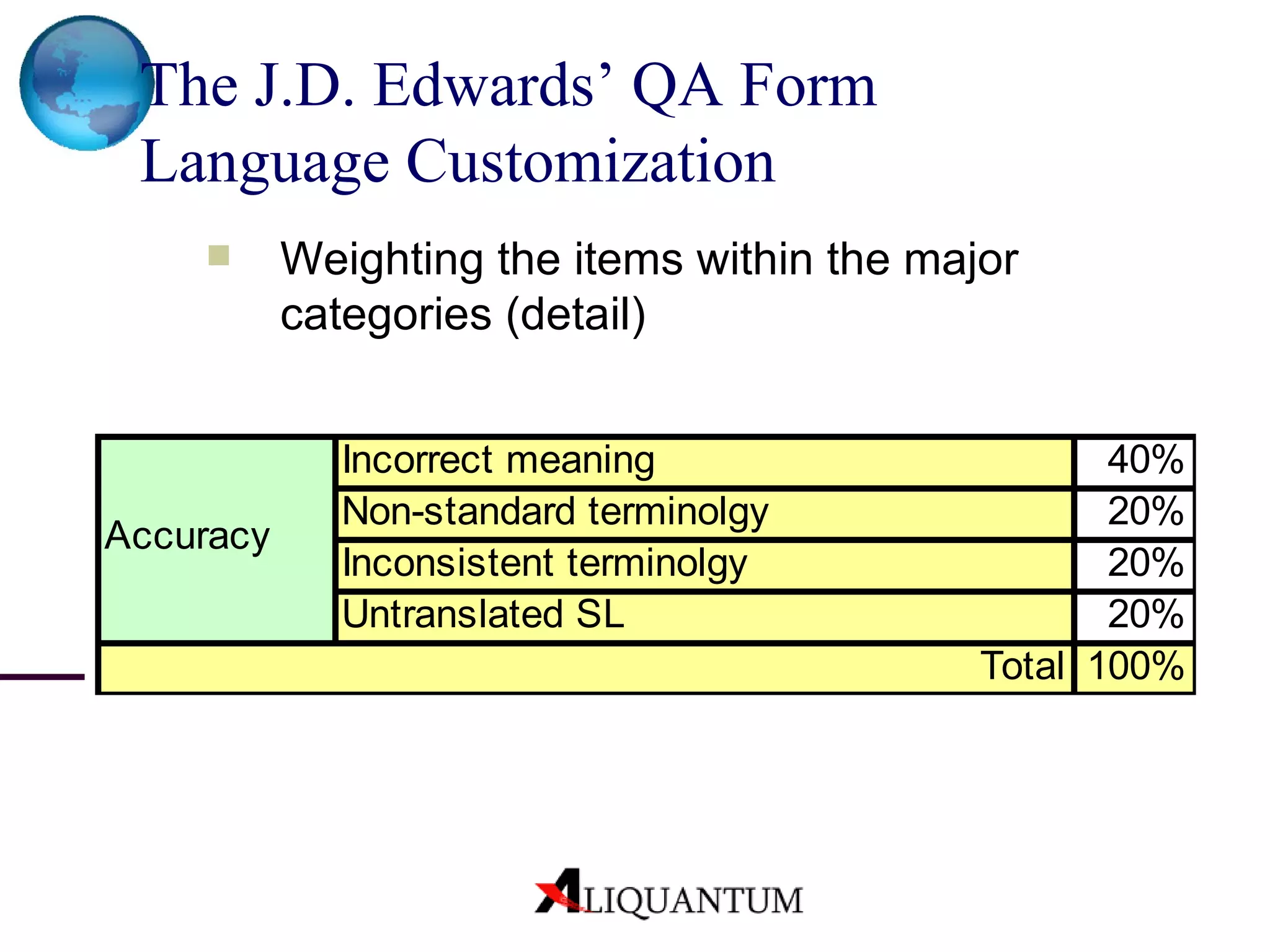 The J.D. Edwards’ QA Form Language Customization   Weighting the items within the major categories (detail) 