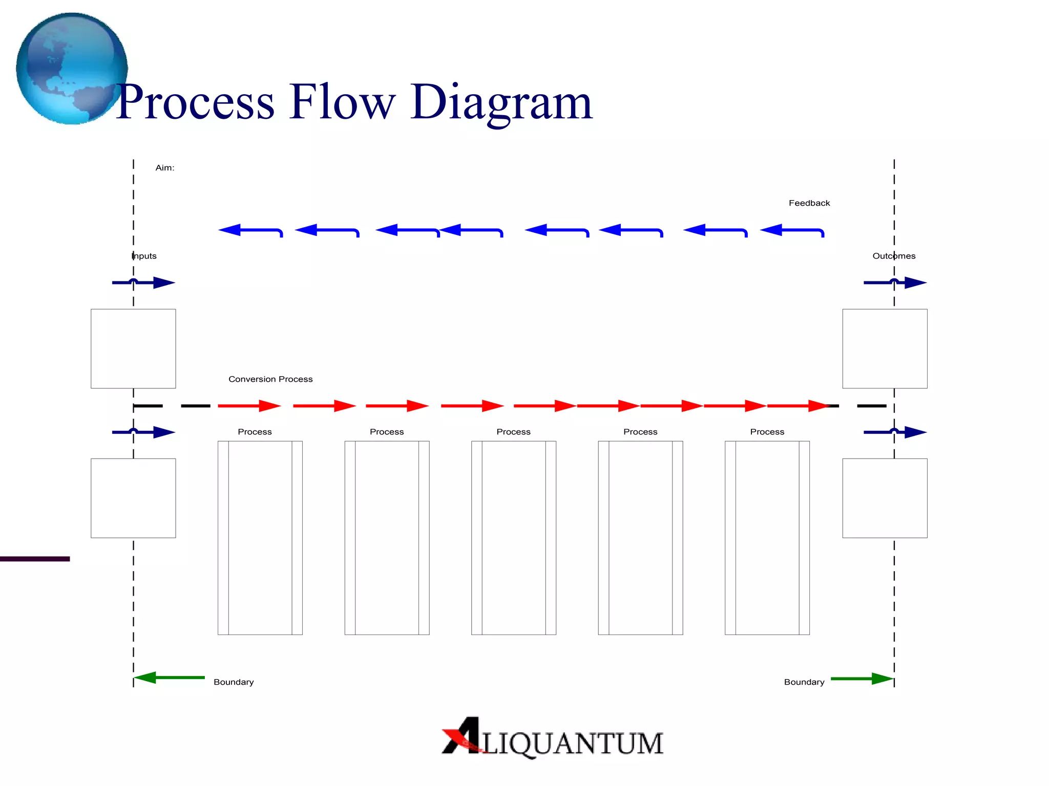 Process Flow Diagram   