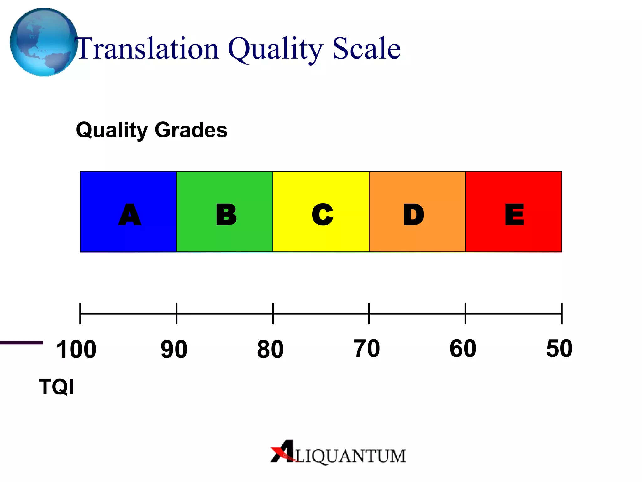 Translation Quality Scale Quality Grades TQI A E D C B 90 60 70 80 50 100 