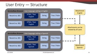 Servicenow Language Translation Language Translations for Custom Scoped Applications in ServiceNow | PPTX