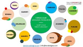 VERNACULAR
LANGUAGES TRANSLATION
WHAT’S YOUR
TARGET LANGUAGE?
MALAYALAM ASSAMESE
KONKANI
MARATHI
GUJARATI
TAMIL
TELUGU
KANNADA
BENGALI
KASHMIRI
HINDI
PUNJABI
URDU
ORIYA
SANSKRIT
www.knowledgew.com | info@knowledgew.com
 