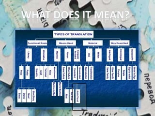 AUDIO VISUAL TRANSLATION | PPTX