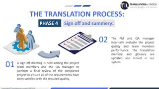 01
02
THE TRANSLATION PROCESS:
Sign off and summery:PHASE 4
A sign off meeting is held among the project
team members and the QA manager to
perform a final review of the completed
project to ensure all of the requirements have
been satisfied with the required quality.
The PM and QA manager
internally evaluate the project
quality and team members
performance. The translation
memory and glossary are
updated and stored in our
system.
 