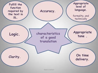 Appropriate level of language.formality, and technicallyFulfill the function required by the text in SL.Accuracy.characteristics of a good translationLogic.Appropriate tone .Clarity.On time delivery.Rawia al-jehani