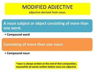 MODIFIED ADJECTIVE
adjective derived from noun.
A noun subject or object consisting of more than
one word.
• Compound word
Consisting of more than one noun
• Compound noun
*noun is always written at the end of that composition,
meanwhile all words written before noun are adjective
 