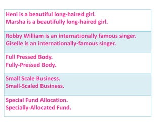 Heni is a beautiful long-haired girl.
Marsha is a beautifully long-haired girl.
Robby William is an internationally famous singer.
Giselle is an internationally-famous singer.
Full Pressed Body.
Fully-Pressed Body.
Small Scale Business.
Small-Scaled Business.
Special Fund Allocation.
Specially-Allocated Fund.
 