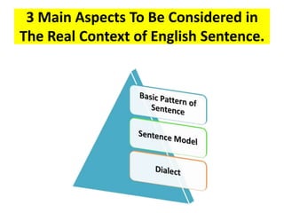 3 Main Aspects To Be Considered in
The Real Context of English Sentence.
 