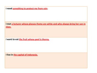 I need something to protect me from rain.
I met a lecturer whose glasses-frame are white and who always bring her son in
class.
I want to eat the fruit whose peel is thorny.
I live in the capital of Indonesia.
 