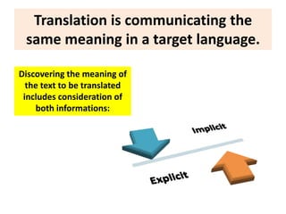 Translation is communicating the
same meaning in a target language.
Discovering the meaning of
the text to be translated
includes consideration of
both informations:
 