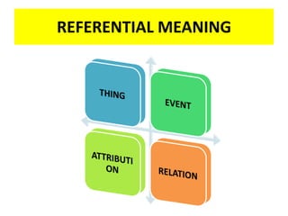 REFERENTIAL MEANING
 