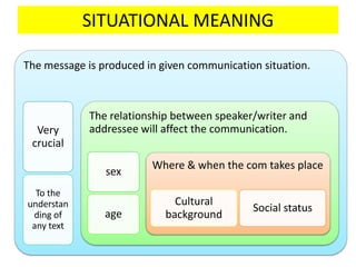 SITUATIONAL MEANING
The message is produced in given communication situation.
Very
crucial
To the
understan
ding of
any text
The relationship between speaker/writer and
addressee will affect the communication.
sex
age
Where & when the com takes place
Cultural
background
Social status
 