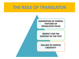 THE ROLE OF TRANSLATOR
ADMIRATION OF FORMAL
FEATURES OF
TRANSLATED FIELDS
RESPECT FOR THE
CONTENT OF THE TEXT
WILLING TO EXPRESS
CREATIVITY
 