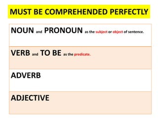 MUST BE COMPREHENDED PERFECTLY
NOUN and PRONOUN as the subject or object of sentence.
VERB and TO BE as the predicate.
ADVERB
ADJECTIVE
 