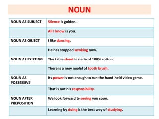 NOUN
NOUN AS SUBJECT Silence is golden.
All I know is you.
NOUN AS OBJECT I like dancing.
He has stopped smoking now.
NOUN AS EXISTING The table sheet is made of 100% cotton.
There is a new model of tooth brush.
NOUN AS
POSSESSIVE
Its power is not enough to run the hand-held video game.
That is not his responsibility.
NOUN AFTER
PREPOSITION
We look forward to seeing you soon.
Learning by doing is the best way of studying.
 