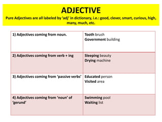 ADJECTIVE
Pure Adjectives are all labeled by ‘adj’ in dictionary, i.e.: good, clever, smart, curious, high,
many, much, etc.
1) Adjectives coming from noun. Tooth brush
Government building
2) Adjectives coming from verb + ing Sleeping beauty
Drying machine
3) Adjectives coming from ‘passive verbs’ Educated person
Visited area
4) Adjectives coming from ‘noun’ of
‘gerund’
Swimming pool
Waiting list
 
