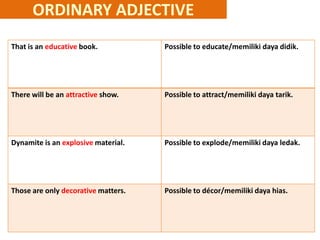 ORDINARY ADJECTIVE
That is an educative book. Possible to educate/memiliki daya didik.
There will be an attractive show. Possible to attract/memiliki daya tarik.
Dynamite is an explosive material. Possible to explode/memiliki daya ledak.
Those are only decorative matters. Possible to décor/memiliki daya hias.
 