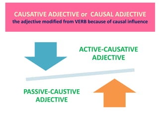 CAUSATIVE ADJECTIVE or CAUSAL ADJECTIVE
the adjective modified from VERB because of causal influence
ACTIVE-CAUSATIVE
ADJECTIVE
PASSIVE-CAUSTIVE
ADJECTIVE
 