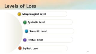 Levels of Loss
40
Stylistic Level
Textual Level
Semantic Level
Syntactic Level
Morphological Level
 