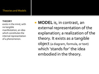 Theories and Models
 MODEL is, in contrast, an
external representation of the
explanation; a realization of the
theory. It exists as a tangible
object (a diagram, formula, or text)
which ‘stands for’ the idea
embodied in the theory.
THEORY
exists in the mind, with
no tangible
manifestation; an idea
which constitutes the
internal representation
of a phenomenon.
 