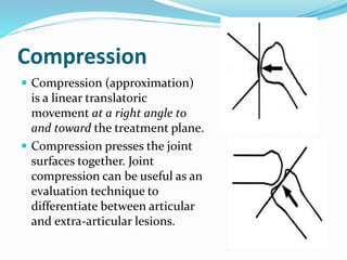 Joint Compression Handout.pdf Translatoric Joint Play.pptx
