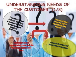 UNDERSTANDING NEEDS OF
THE CUSTOMER..(1/3)
Consumer has no
prerequisites regarding the
language spoken over
there .
 