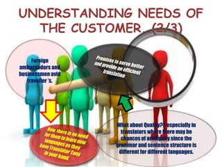 UNDERSTANDING NEEDS OF
THE CUSTOMER..(2/3)
• . Foreign
ambassadors and
businessmen avid
traveller ’s.
What about Quality?? especially in
translators where there may be
chances of ambiguity since the
grammar and sentence structure is
different for different languages.
 