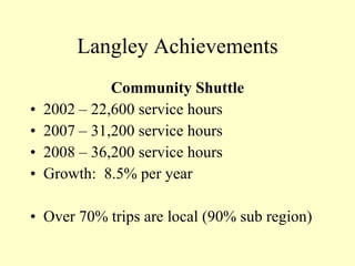 Langley Achievements Community Shuttle 2002 – 22,600 service hours 2007 – 31,200 service hours 2008 – 36,200 service hours  Growth:  8.5% per year Over 70% trips are local (90% sub region) 
