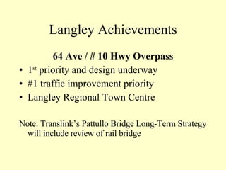 Langley Achievements 64 Ave / # 10 Hwy Overpass 1 st  priority and design underway #1 traffic improvement priority Langley Regional Town Centre Note: Translink’s Pattullo Bridge Long-Term Strategy will include review of rail bridge 
