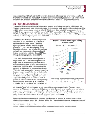Translinked Freight Study
                                                                                                Existing Freight Flows



economic activity and freight activity. However, the database is still appropriate for providing a profile of
freight flows related to the Detroit BEA. This database is supplemented by statistics on U.S. containerized
trade from JOC Piers and data on cross-border flows from the Bureau of Transportation Statistics.

2.2 Detroit BEA Total Cargo
The Detroit-Warren-Flint Business Economic Area (Detroit BEA) covers the cities of Detroit, Flint and
Warren, and surrounding areas. It had a population of 6.9 million in 2009, with Total Personal Income (TPI)
of $247 billion, and per capita income of $35,713.4 The Detroit BEA ranked 10th by population, 12th by TPI
and 75th by per capita income out of the country’s 179 BEAs tracked by the Bureau of Economic Analysis.
The Detroit BEA borders five other BEAs5 that had a combined population of 4.2 million in 2009, generating
TPI of $134 billion, and per capita income of $31,738.

The Detroit BEA had total estimated cargo flows
                                                                     Figure 2-2: Detroit BEA Cargo in 2009 by
amounting to 287 million tons in 2009 with an
                                                                                  Transport Mode
estimated value of $414 billion. Total cargo
comprises several different transport modes
(Figure 2-2) – truck, rail, water (via the Great
Lakes), air and other – and includes all trade flows,
domestic and international, inbound, outbound,
internal (movements within the Detroit BEA) and
through (not stopping in the Detroit BEA).

Truck is the dominant mode with 72 percent of
cargo volume and 81 percent of cargo value, the
larger share of value reflecting the higher-value
commodities that move via truck. Rail handles both
lower-value and higher-value commodities, and it
accounts for 18 percent of both volume and value.
The water mode accounts for 9 percent of tons but
less than one percent of value due to the low-value
bulk commodities (e.g. iron ore) shipped by water.
The highest value freight is shipped by air, but air
only handles 0.03 percent of total tons and 0.35                  Note: Includes domestic and international, and all directions
percent of total value. In 2009, the values per cargo                     – inbound, outbound, internal and through
ton by transport mode were $1,616 for truck,                       Source: Derived from IHS Global Insight Transearch Data
$1,456 for rail, $63 for water, and $17,445 for air.

As shown in Figure 2-3, total cargo is spread across different directions and trades. Domestic cargo
accounts for 74 percent of total tons and 60 percent of value. Domestic cargo includes some international
cargo that moves as domestic freight to or from U.S. ports (e.g. New York/New Jersey). For example, an
import will be “converted” to domestic freight when it, for example, enters an import distribution center
(IDC) and then departs the IDC in domestic equipment for the Detroit BEA.

International trade related to Canada accounted for 19 percent of tons and 31 percent of value, while
international trade with Mexico was 1 percent of tons and 3 percent of value. Import and Export trade that

4   Data is for 2009 from the Bureau of Economic Analysis
5   Alpena, Traverses City, Grand Rapids-Muskegon-Holland, Fort Wayne-Huntington-Auburn, and Toledo-Fremont


                                                       12 | TranSystems
 