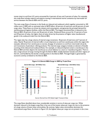 Translinked Freight Study
                                                                                            Existing Freight Flows



moves intact to and from U.S. ports accounted for 6 percent of tons and 5 percent of value. For example,
this trade flow includes imports and exports moving in international marine containers by intermodal rail
service between the Detroit BEA and U.S. ports.

The main cargo flows of interest in this Study are inbound and outbound, which together amounted to 183
million tons in 2009 with an estimated value of $270 billion, 64 percent of total tons and 65 percent of total
cargo value. These flows are driven by industry and consumption, and generate the principal demand for
warehousing and logistics facilities, within the Detroit BEA. The largest directional flow is inbound to the
Detroit BEA, 43 percent of tons and 36 percent of value. Outbound flows account for 21 percent of tons
and 29 percent of value, the higher share of value driven by the presence of higher value manufactured
goods in the outbound trade from the Detroit BEA.

The region also has a large volume of internal cargo movement, 18 percent of total tons and 7 percent of
value. Nearly 70 percent of internal traffic is truck shipments to and from warehouses within the region (for
example, deliveries from warehouses to stores), drayage of containers to and from intermodal rail yards,
and movements of petroleum refining products. The internal cargo category includes an element of double
counting of the inbound and outbound flows. For example, an inbound shipment enters a warehouse in the
Detroit BEA and then departs the warehouse as a local delivery to a store or manufacturing plant. There is
also a large amount of cargo moving through the Detroit BEA, notably between Canada and other regions of
the U.S., and handled by the border crossing points in the Detroit BEA. Through freight is generated by
economic activity unrelated to the Detroit BEA.


                          Figure 2-3: Detroit BEA Cargo in 2009 by Trade Flow




                               Source: Derived from IHS Global Insight Transearch Data


The cargo flows identified above have considerable variation in terms of value per cargo ton. While
domestic inbound is the largest cargo flow it has one of the lowest values per cargo ton due to the presence
of a large volume of lower-value commodities. By contrast, higher-value commodities dominate the
international cargo flows. As shown in Figure 2-4, the highest values per cargo ton are present in the cross-


                                                  13 | TranSystems
 